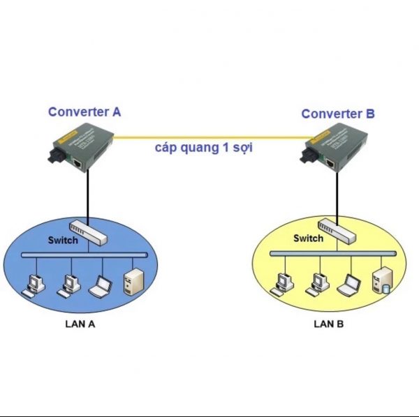 chuyển đổi điện quang HTB 3100